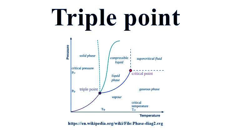 Triple point